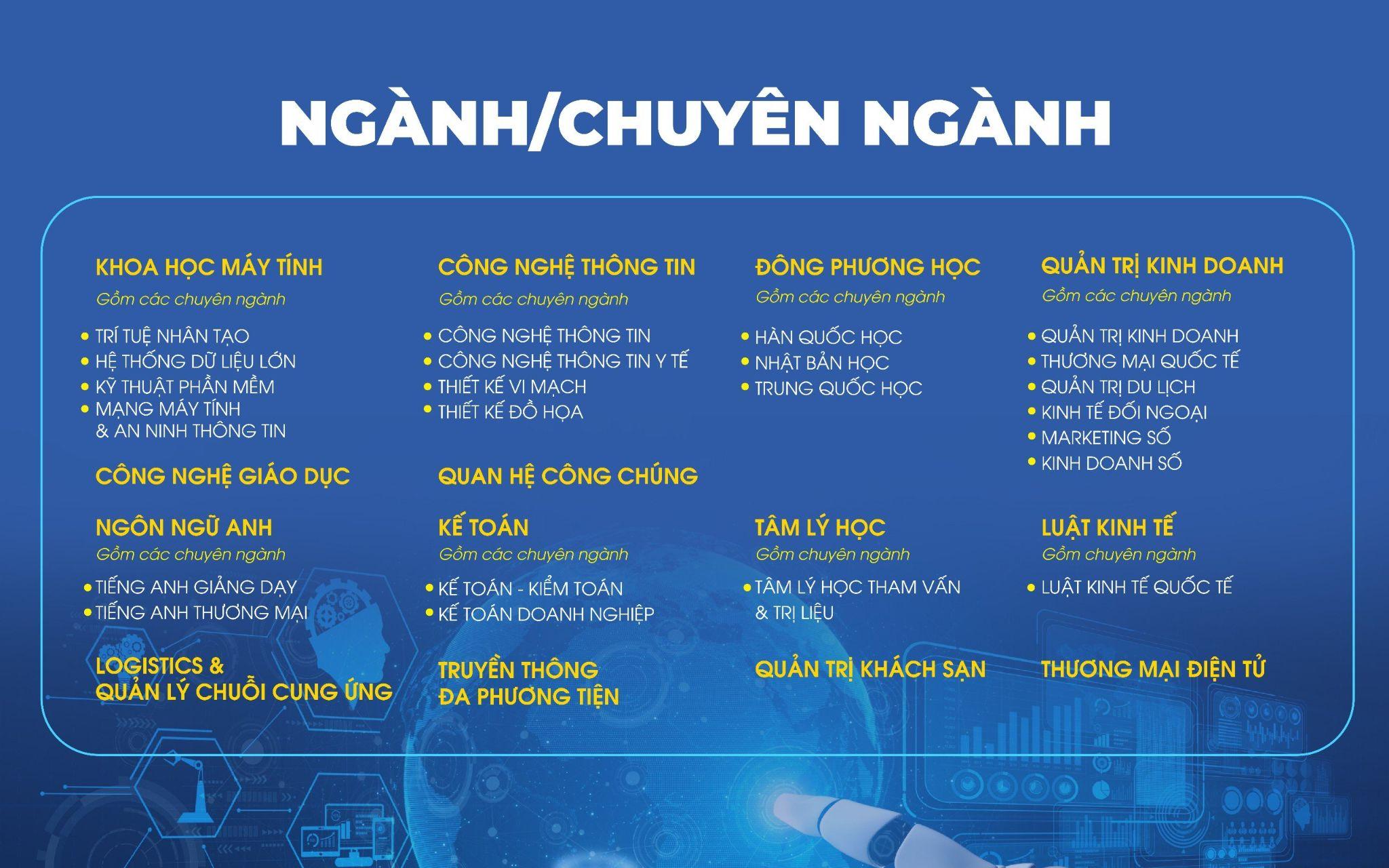 SIU xét tuyển học bạ 03 học kỳ năm 2024