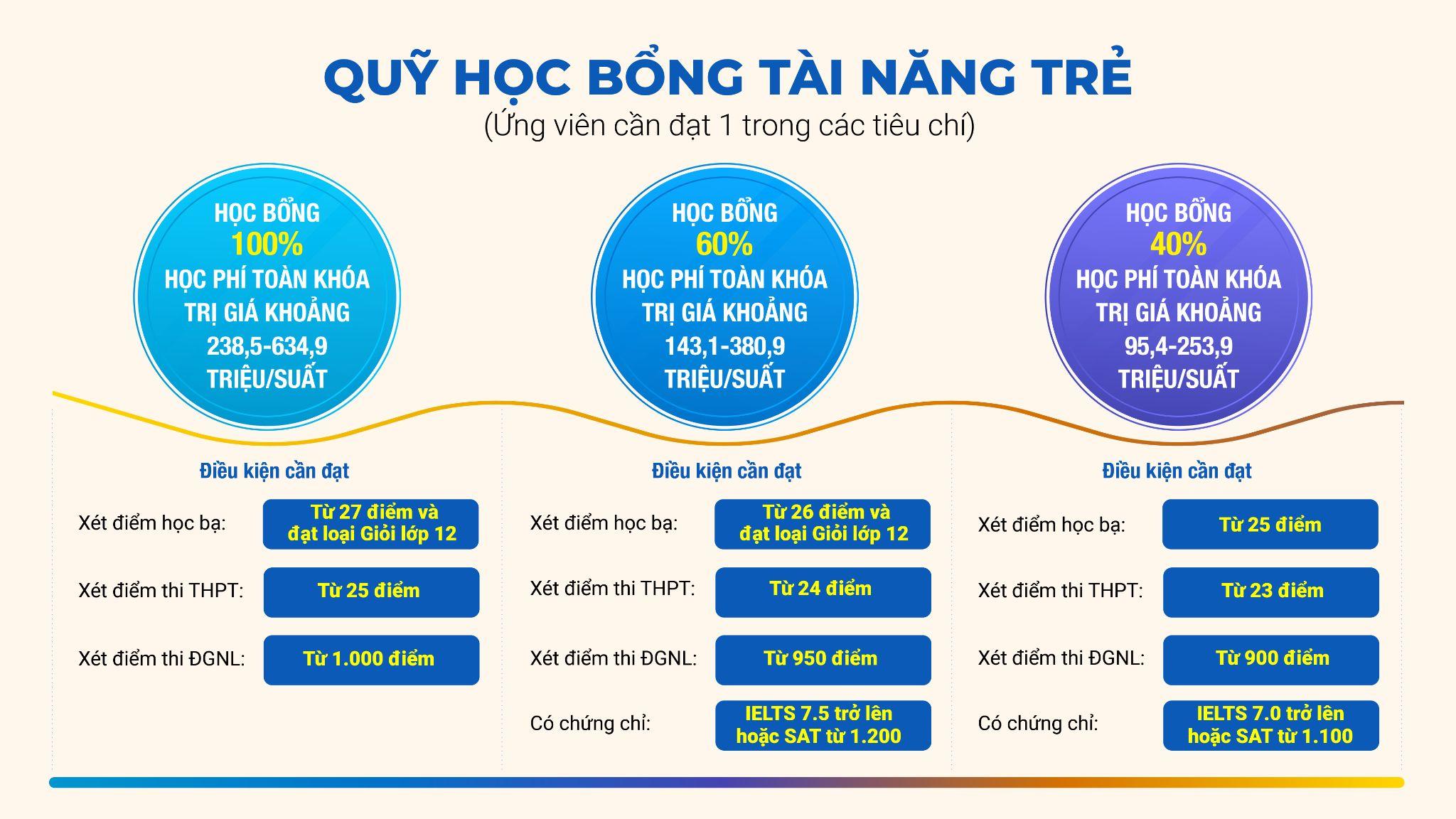 Tại sao nên ưu tiên chọn phương thức xét tuyển học b?vào SIU?